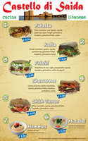 Pannello esterno Forex Menu